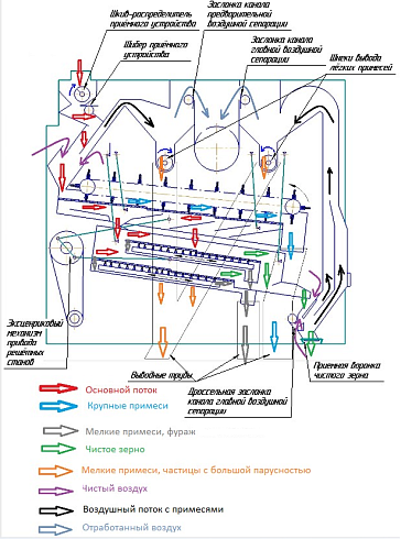 Машина ВРМ-70 (Аналог Petkus K527): купить в Ростове-на-Дону