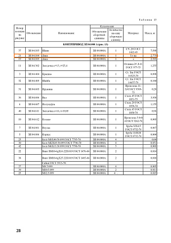 Диск ЗП 04.104: купить в Ростове-на-Дону