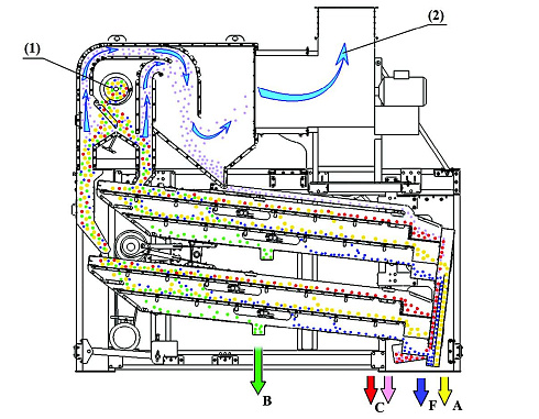 Система аспирации к машине ЗВС 20М: купить в Ростове-на-Дону