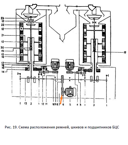Шкив А1-БЦС-100.01.001(d=140*28 в(б)=1 руч.): купить в Ростове-на-Дону
