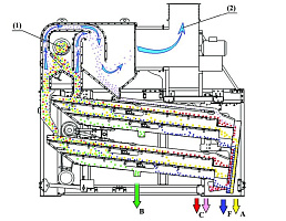 Система аспирации к машине ЗВС 20М: купить в Ростове-на-Дону