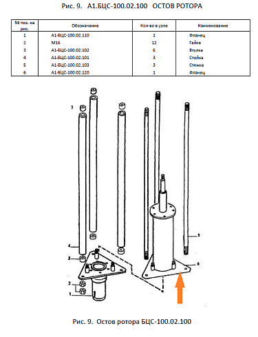 Фланец А1-БЦС-100.02.120: купить в Ростове-на-Дону