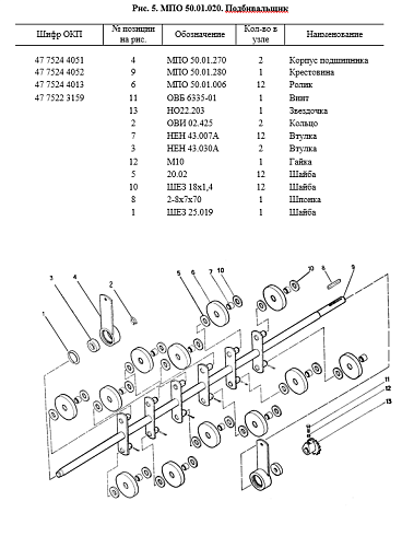 Подбивальщик МПО 50.01.020: купить в Ростове-на-Дону