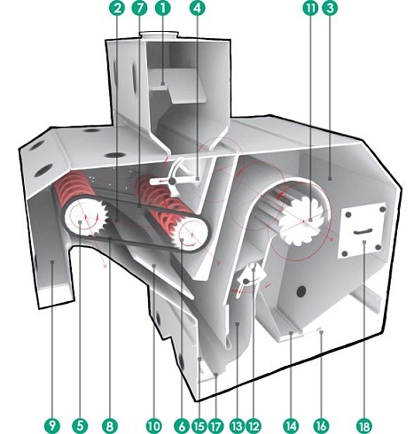 Щетка Альфа 50: купить в Ростове-на-Дону