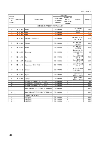 Диск ЗП 04.105: купить в Ростове-на-Дону