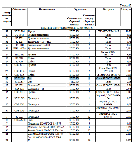 Вал ЗП 02.616 питатель, боковой: купить в Ростове-на-Дону