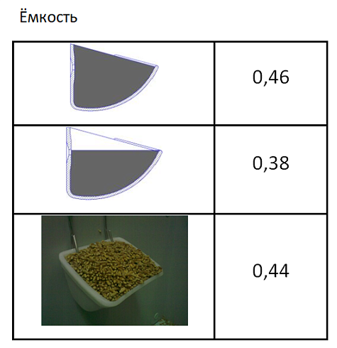 Ковш норийный полимерный МАСТУ 006: купить в Ростове-на-Дону